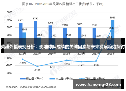 英超外援表现分析：影响球队成绩的关键因素与未来发展趋势探讨