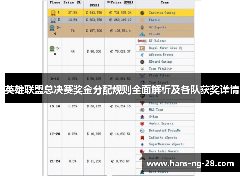 英雄联盟总决赛奖金分配规则全面解析及各队获奖详情