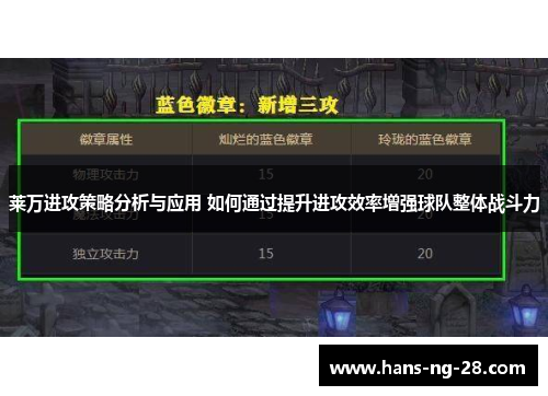 莱万进攻策略分析与应用 如何通过提升进攻效率增强球队整体战斗力 莱万进攻策略分析与应用 如何通过提升进攻效率增强球队整体战斗力