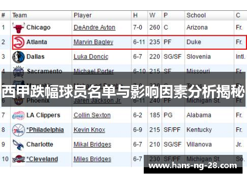 西甲跌幅球员名单与影响因素分析揭秘 西甲跌幅球员名单与影响因素分析揭秘