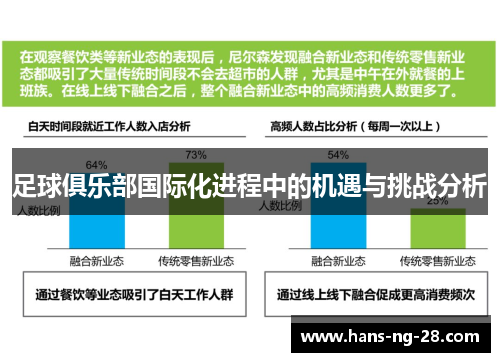 足球俱乐部国际化进程中的机遇与挑战分析 足球俱乐部国际化进程中的机遇与挑战分析