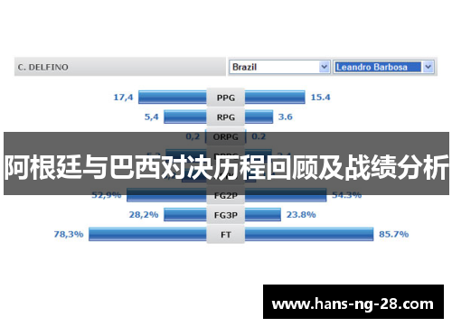 阿根廷与巴西对决历程回顾及战绩分析