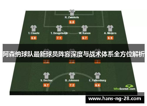 阿森纳球队最新球员阵容深度与战术体系全方位解析