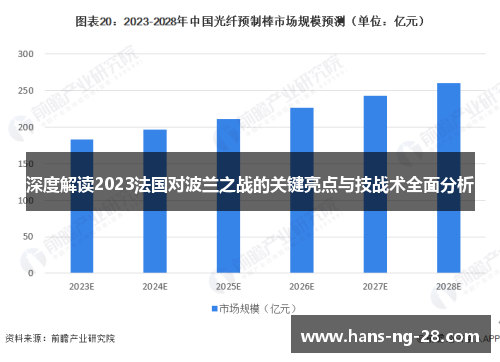 深度解读2023法国对波兰之战的关键亮点与技战术全面分析